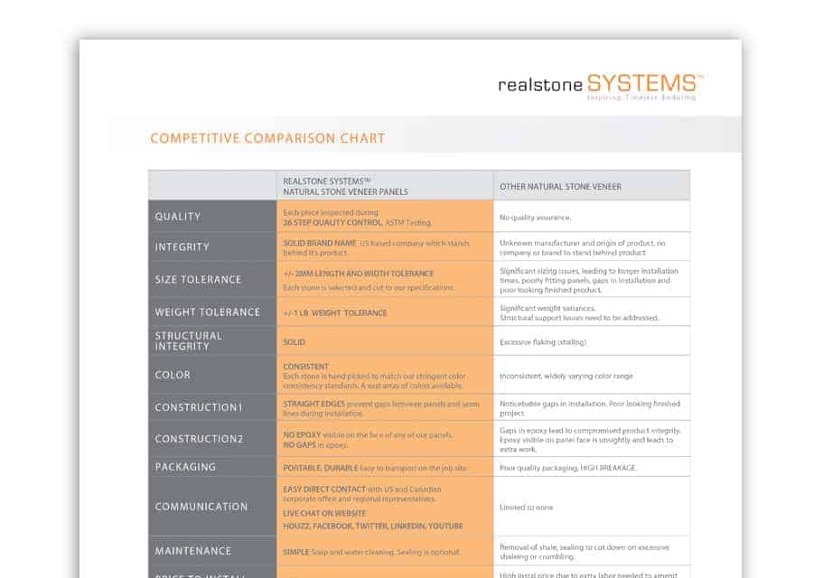 Comp Chart