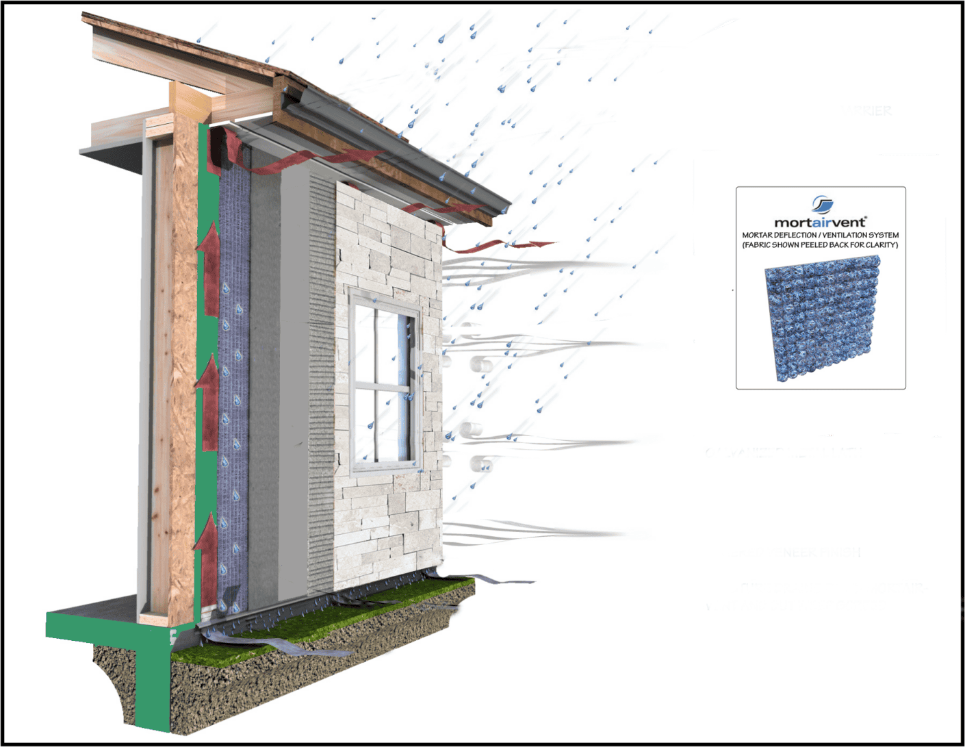 Laticrete and Mortairvent building envelope diagram