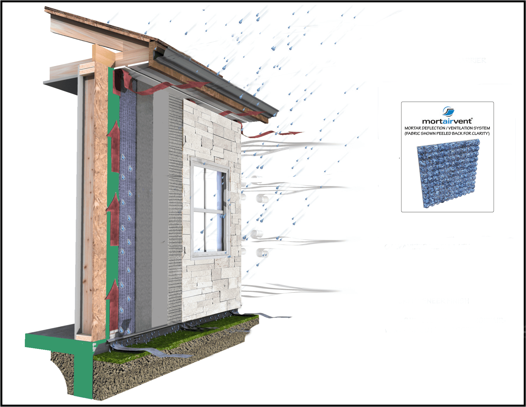 Laticrete and Mortairvent building envelope diagram